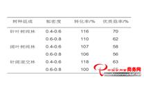 林下栽培榆黄蘑，如何选择林地？